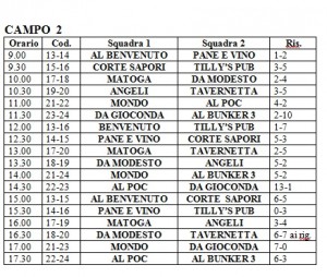 fase eliminatoria 1 tdb