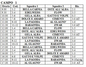 fase eliminatoria 2 tdb