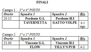 finali tdb