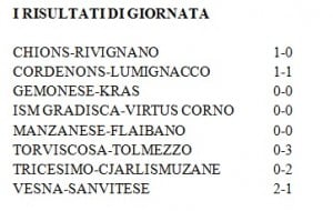 9 giornata risultati