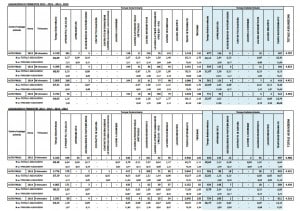 confronti per contratti tipologia