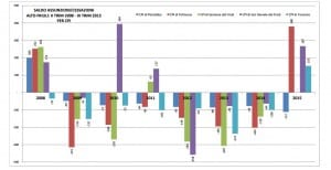 istogramma trimestri per cpi