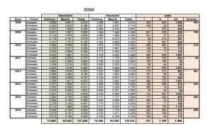 tabella dati trimestri alto friuli