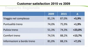 soddisfazione clienti
