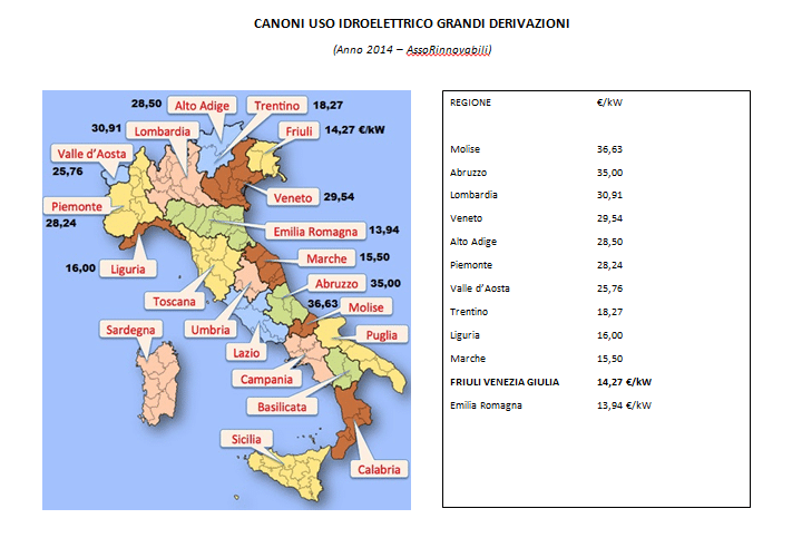 canoni idroelettrico italia