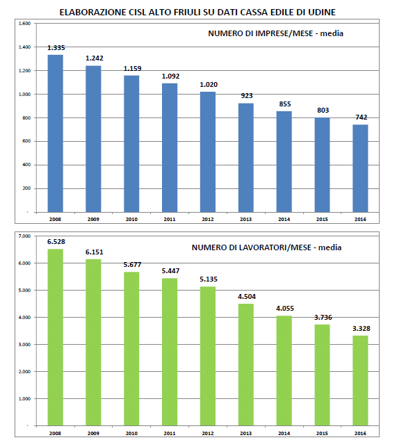 cassa-edile-udine-2016