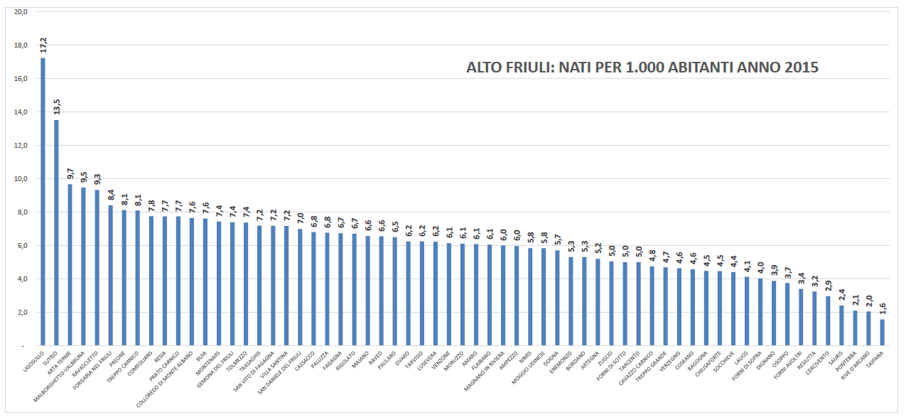 nati-alto-friuli-2015