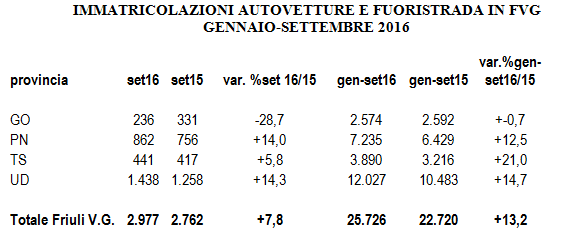 tabella-dati-auto-fvg