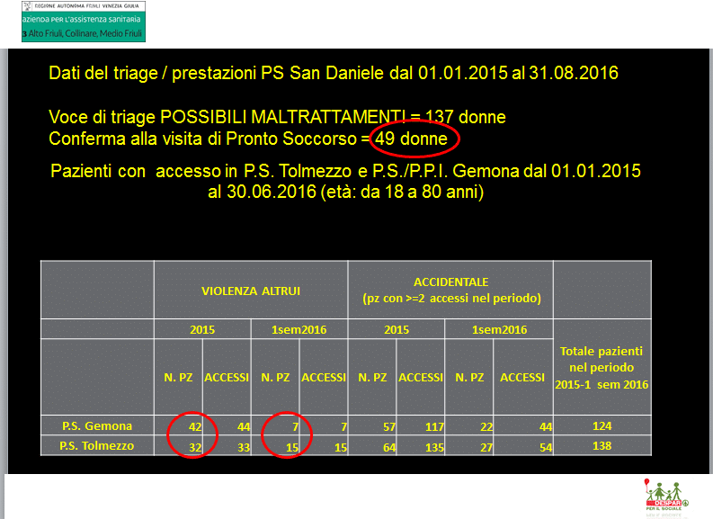 slide-dati-violenza-1