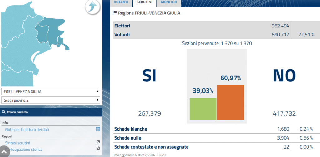 definitivo-voti-fvg